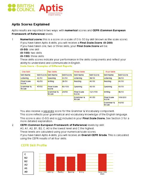 Aptis Scores Explained .